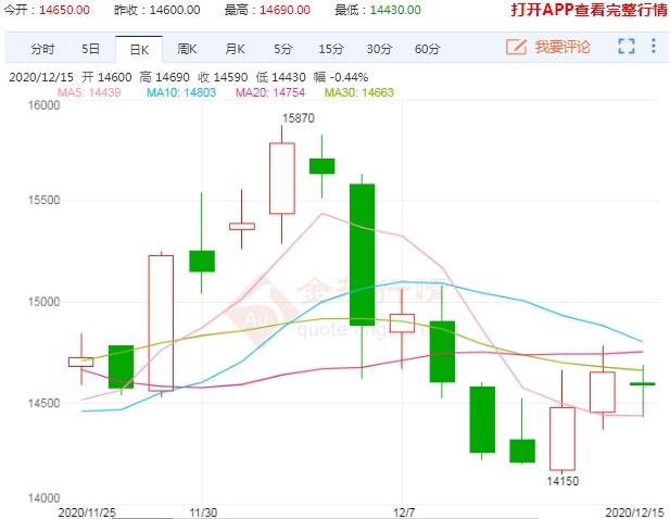 缺乏持续推涨底气 橡胶陷入多空双增现象