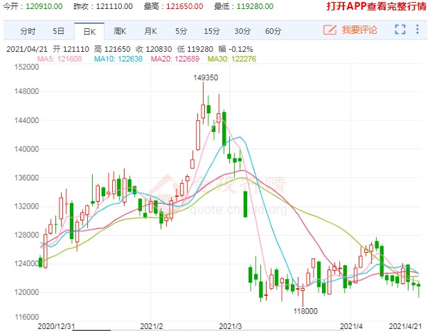成本下移拖累 沪镍期货维持振荡偏弱运行